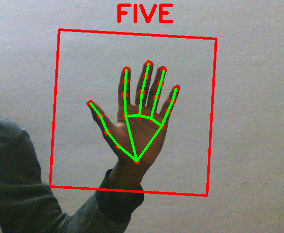 gesture